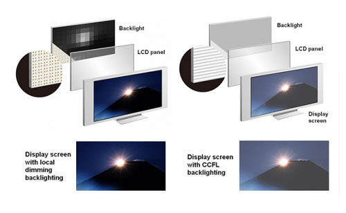 lcd panel led